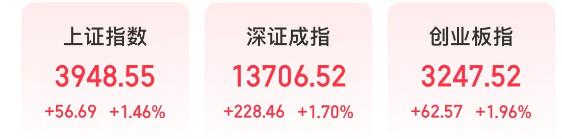 A股反弹，医药股爆发，迎来四大催化  第1张