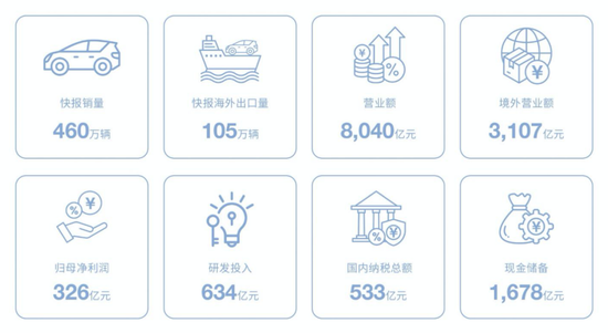 “卷王”比亚迪正遭遇“卷杀” 第2张 “卷王”比亚迪正遭遇“卷杀” 第2张