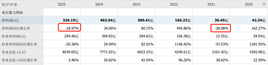 “卷王”比亚迪正遭遇“卷杀” 第3张 “卷王”比亚迪正遭遇“卷杀” 第3张