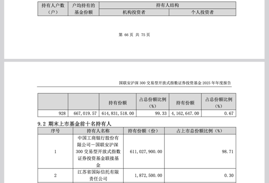 CIO闪辞、督察长卸任!千亿国联安基金总经理肩挑两担! 第5张 CIO闪辞、督察长卸任!千亿国联安基金总经理肩挑两担! 第5张