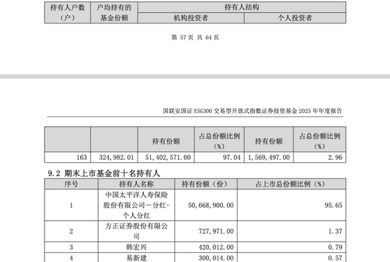 CIO闪辞、督察长卸任!千亿国联安基金总经理肩挑两担! 第6张 CIO闪辞、督察长卸任!千亿国联安基金总经理肩挑两担! 第6张