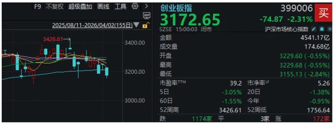 特朗普“混乱”讲话,引发全球股市巨震!沪指险守3900点,接下来思路是什么? 第3张 特朗普“混乱”讲话,引发全球股市巨震!沪指险守3900点,接下来思路是什么? 第3张