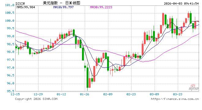 摩根大通:鉴于就业数据风险 平仓两年期美债多头头寸 第1张 摩根大通:鉴于就业数据风险 平仓两年期美债多头头寸 第1张