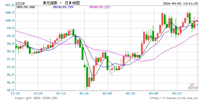 非农数据倒计时:金发姑娘还是滞胀噩梦?美联储降息之路或被堵死 第1张 非农数据倒计时:金发姑娘还是滞胀噩梦?美联储降息之路或被堵死 第1张