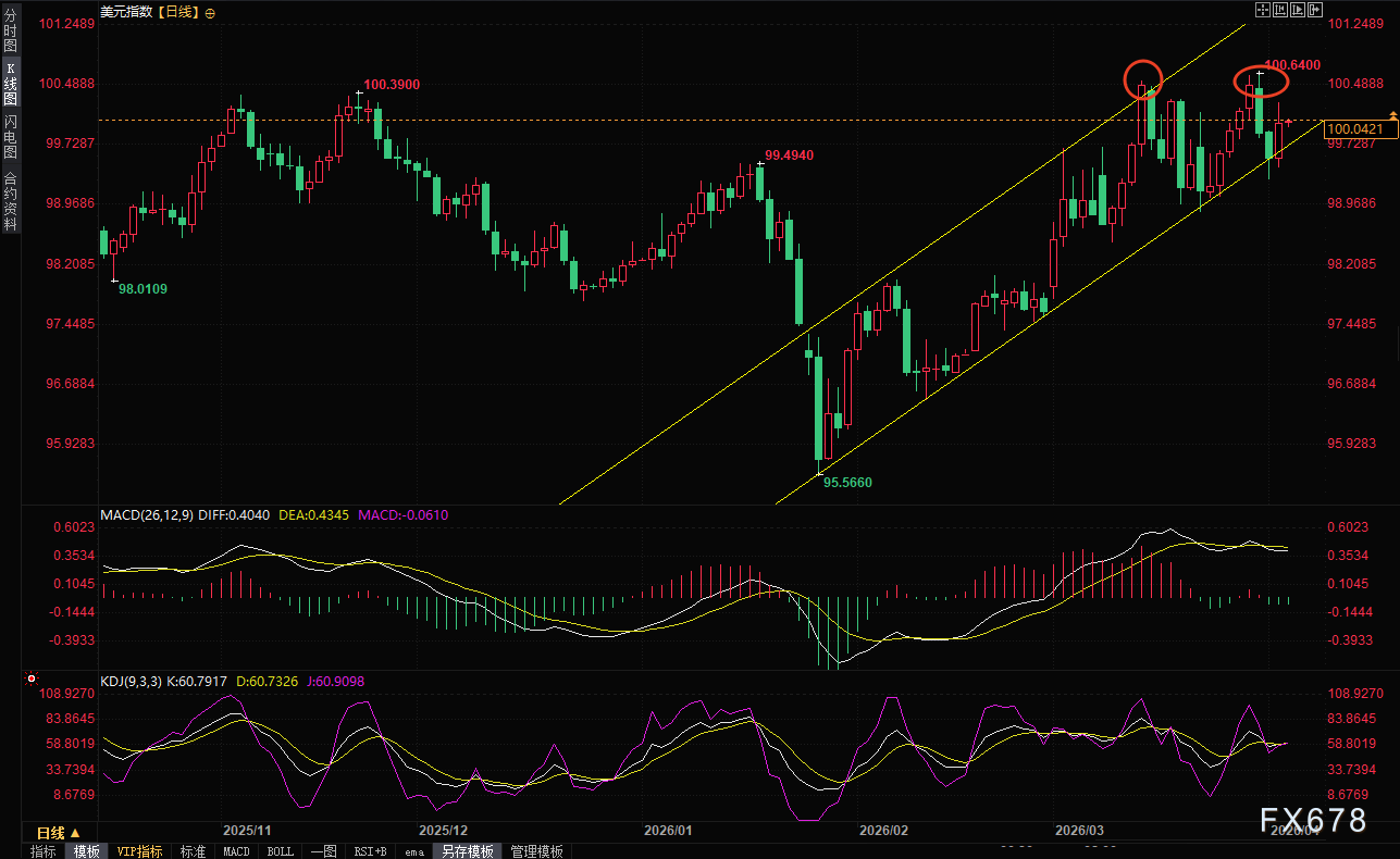 非农数据倒计时:金发姑娘还是滞胀噩梦?美联储降息之路或被堵死 第3张 非农数据倒计时:金发姑娘还是滞胀噩梦?美联储降息之路或被堵死 第3张