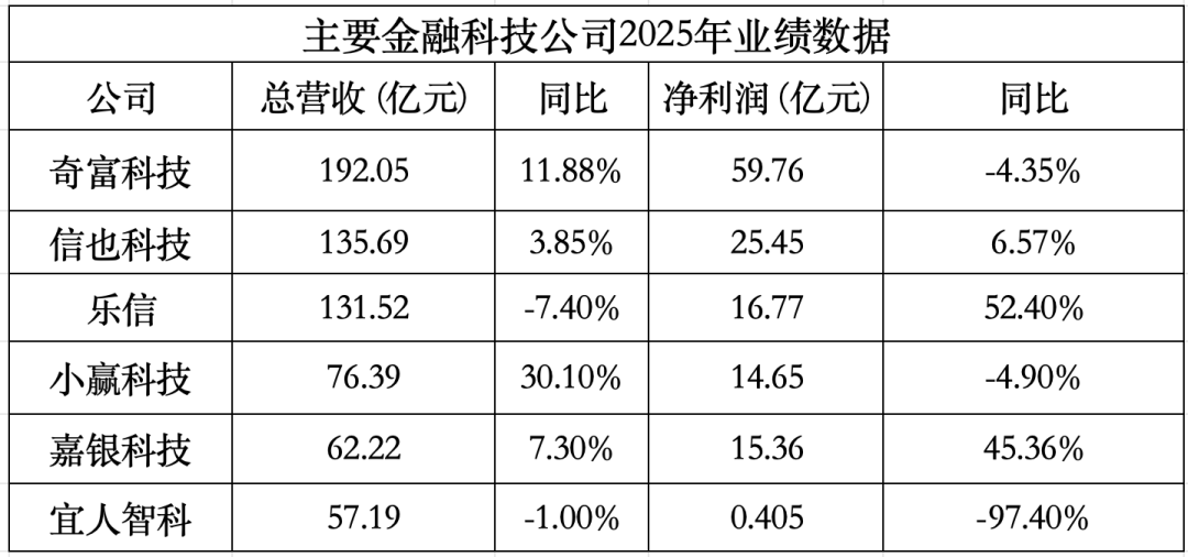 助贷新规下业绩大幅收缩!上市金融科技公司靠AI和出海能否破局? 第2张 助贷新规下业绩大幅收缩!上市金融科技公司靠AI和出海能否破局? 第2张