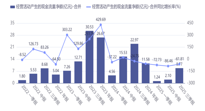 扭亏为盈后，恩捷股份想换个活法  第5张
