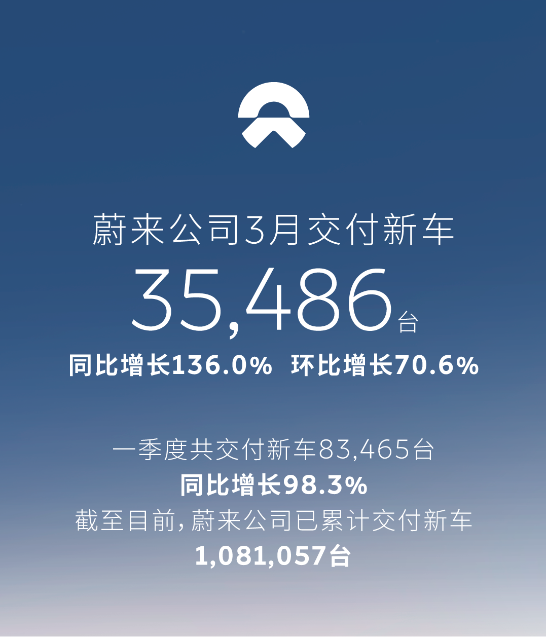 盘点一季度销量,头部车企的攻与守 第4张 盘点一季度销量,头部车企的攻与守 第4张