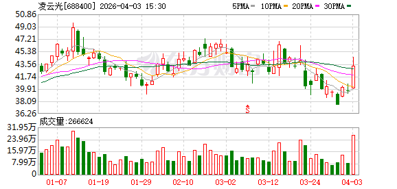 凌云光:当前OCS应用呈现“北美领先、中国跟进”格局 第1张 凌云光:当前OCS应用呈现“北美领先、中国跟进”格局 第1张