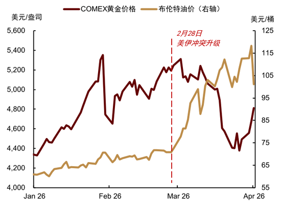 中金大宗商品|黄金:区域减持后,回归趋势或避险彰显 第1张 中金大宗商品|黄金:区域减持后,回归趋势或避险彰显 第1张
