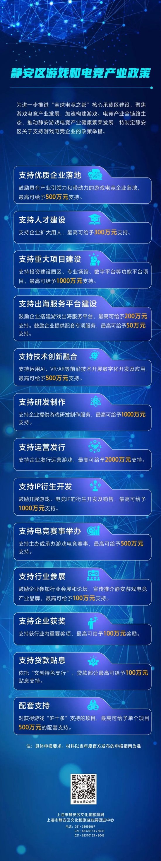 上海游戏“沪十条”发布,支持资金单项最高500万元 第2张 上海游戏“沪十条”发布,支持资金单项最高500万元 第2张