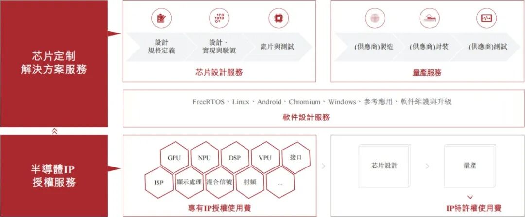 上海兄弟狂揽订单,1100亿芯片龙头赚到手软 第4张 上海兄弟狂揽订单,1100亿芯片龙头赚到手软 第4张