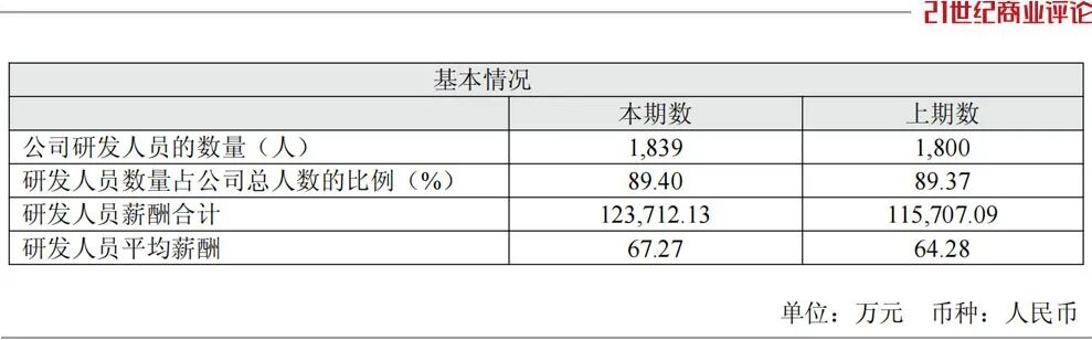 上海兄弟狂揽订单,1100亿芯片龙头赚到手软 第7张 上海兄弟狂揽订单,1100亿芯片龙头赚到手软 第7张