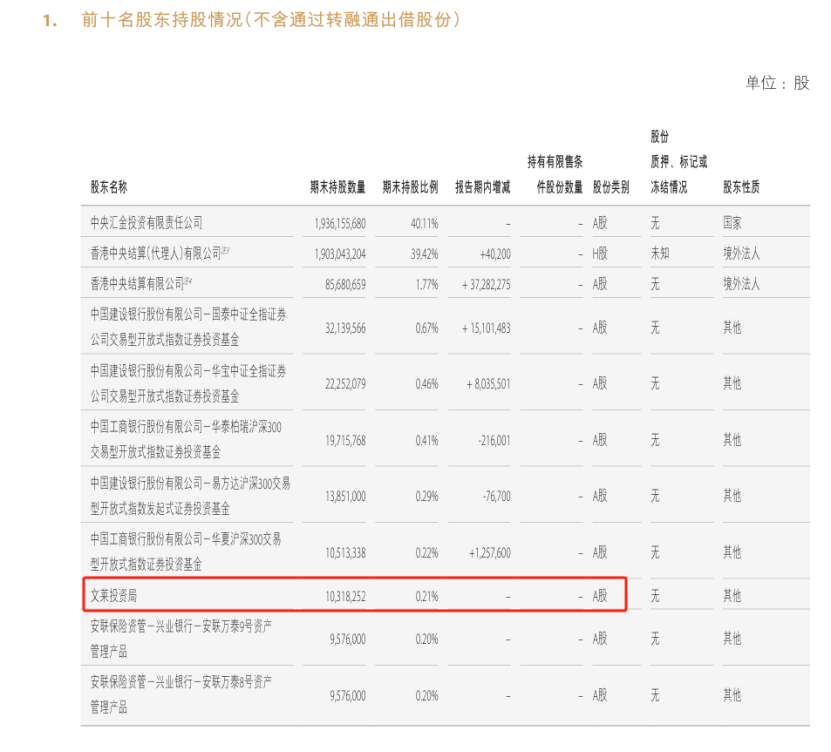 头部券商股权大洗牌!腾讯阿里离场,易方达、贝莱德等入局 第4张 头部券商股权大洗牌!腾讯阿里离场,易方达、贝莱德等入局 第4张