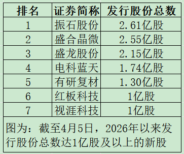 “高中签率”新股，来了！  第1张