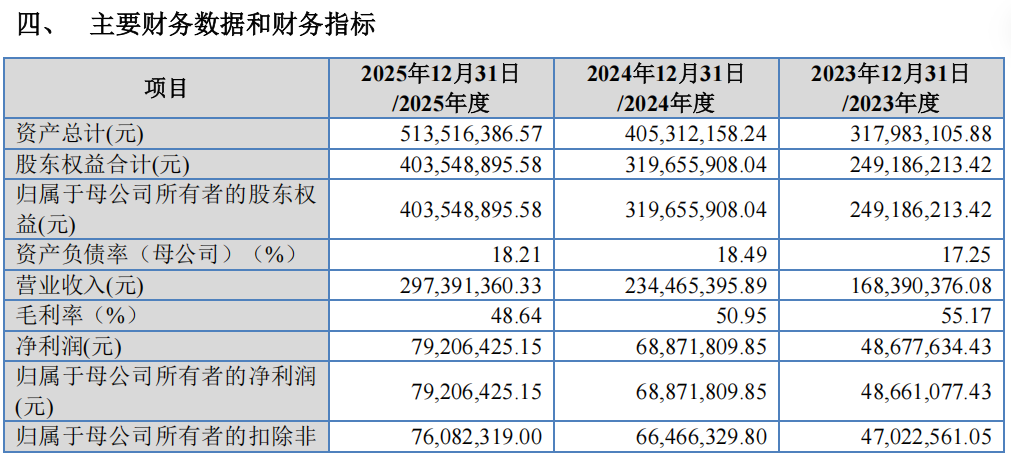 “高中签率”新股，来了！  第3张