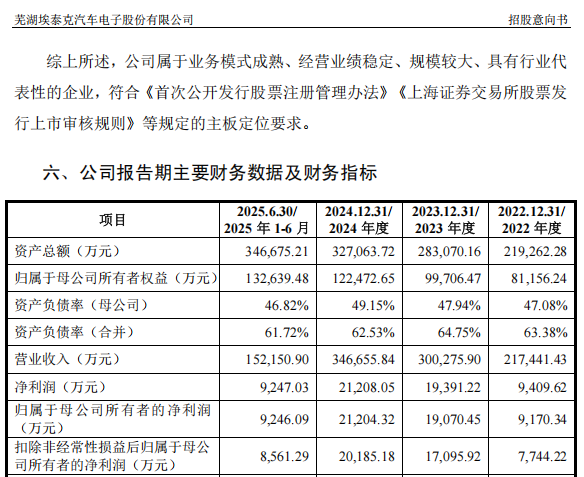 “高中签率”新股，来了！  第6张