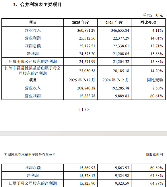 “高中签率”新股，来了！  第7张