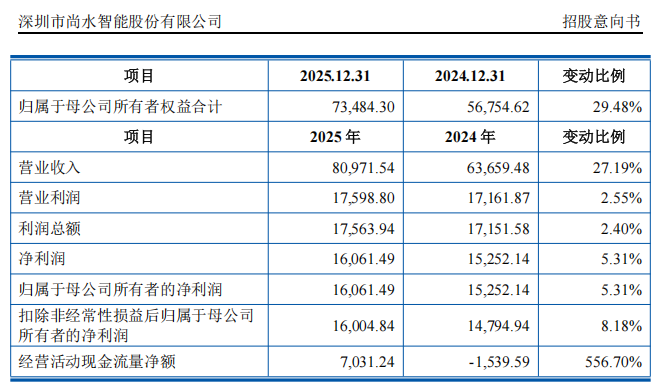 “高中签率”新股，来了！  第9张