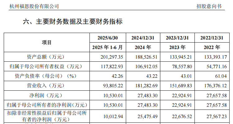 “高中签率”新股，来了！  第12张