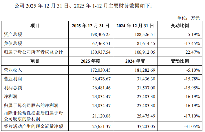 “高中签率”新股，来了！  第13张