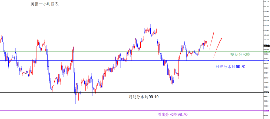 闫瑞祥:货币维持原有方向不变 短线偏震荡调整 第1张 闫瑞祥:货币维持原有方向不变 短线偏震荡调整 第1张