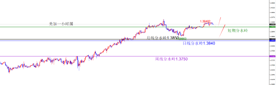 闫瑞祥:货币维持原有方向不变 短线偏震荡调整 第3张 闫瑞祥:货币维持原有方向不变 短线偏震荡调整 第3张