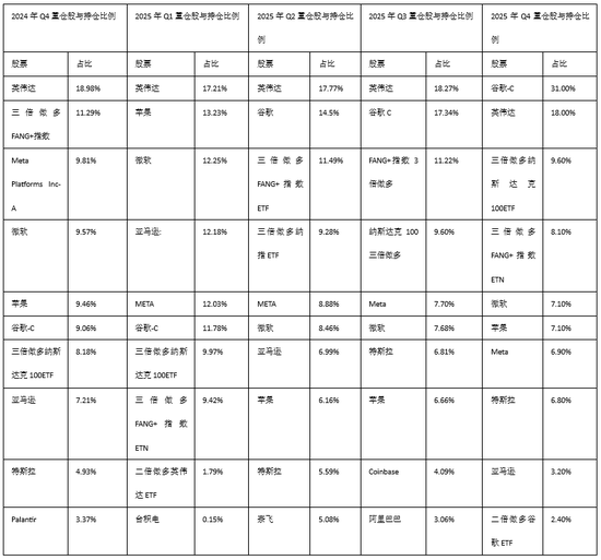 但斌不知天命  第5张