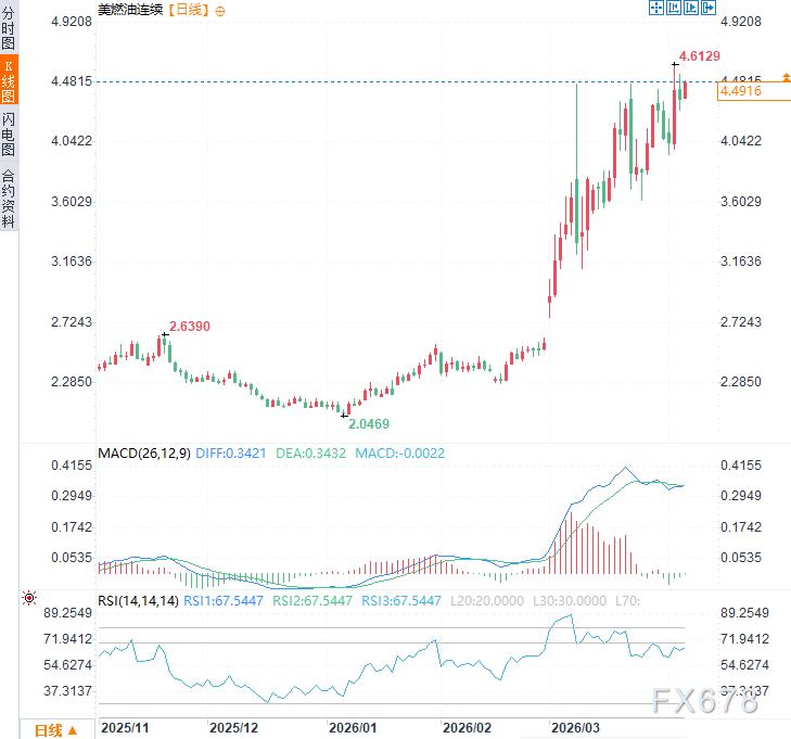 摩根大通报告:“美国能源独立”是假象!成品油涨幅已超欧洲 第2张 摩根大通报告:“美国能源独立”是假象!成品油涨幅已超欧洲 第2张