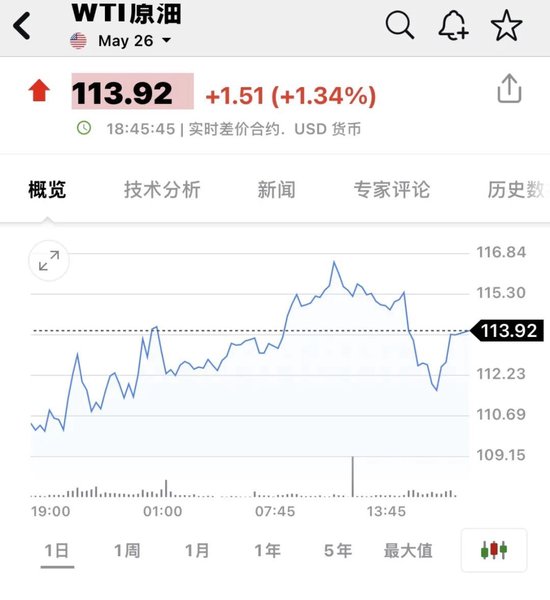 重大突发!伊朗石油命脉遇袭,美股指期货跳水! 第1张 重大突发!伊朗石油命脉遇袭,美股指期货跳水! 第1张