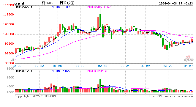 光大期货:4月8日有色金属日报 第2张 光大期货:4月8日有色金属日报 第2张