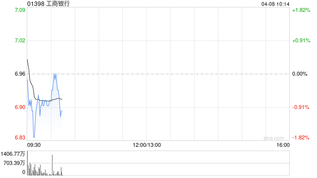工商银行将于6月16日派发末期股息每10股1.689元  第1张