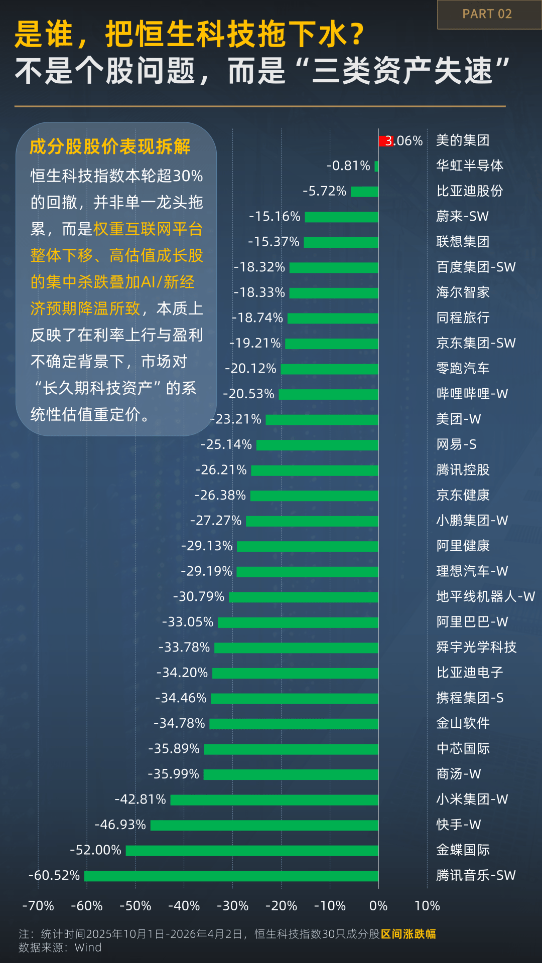 越跌越有资金进场？一图看懂恒生科技的分歧时刻  第4张