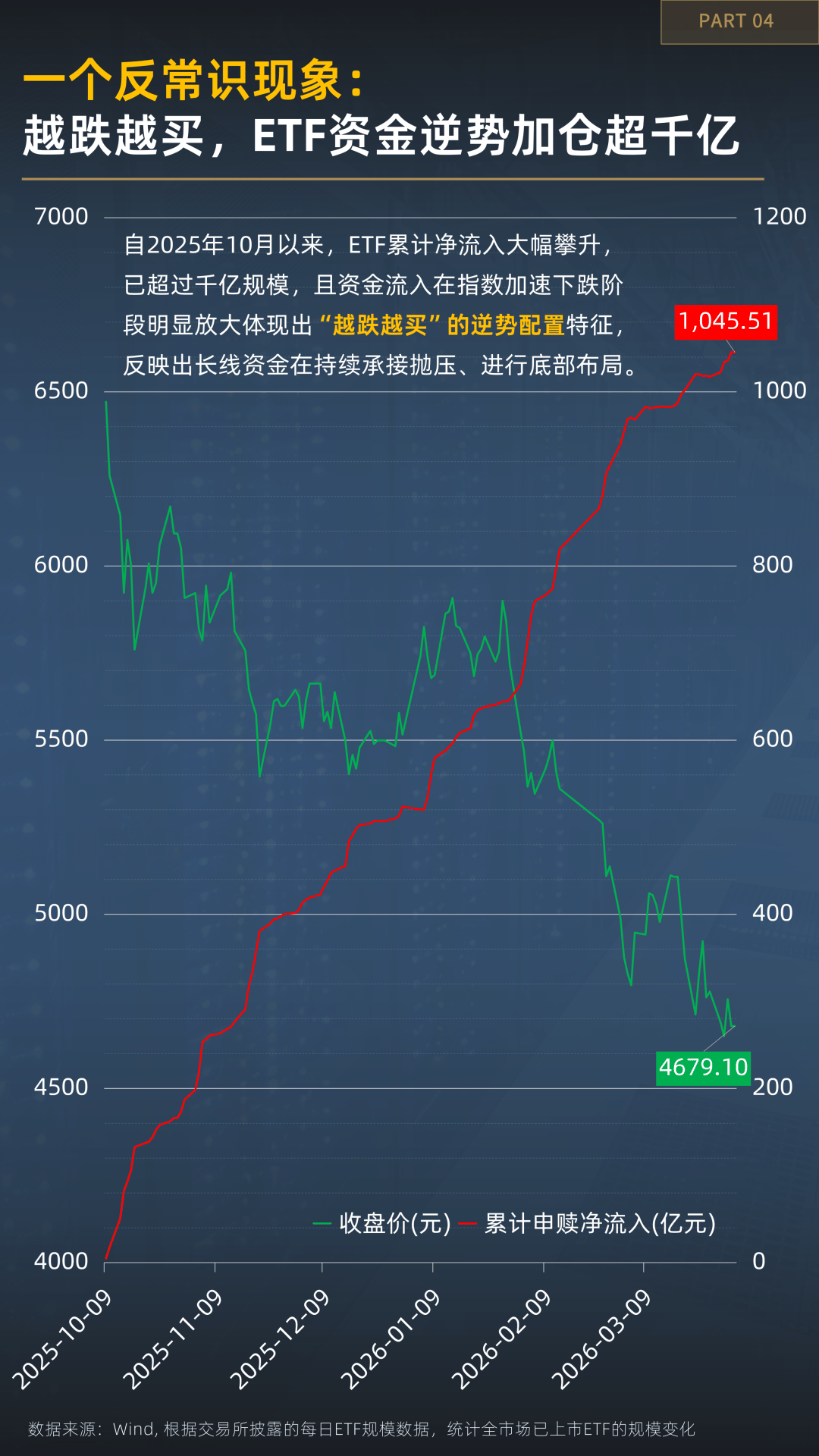 越跌越有资金进场？一图看懂恒生科技的分歧时刻  第6张