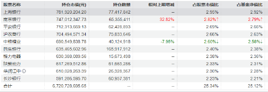 近五年回报超65%!红利低波ETF华泰柏瑞(512890)日成交8.36亿领跑同类 机构:红利资产性价比仍在边际提升 第2张 近五年回报超65%!红利低波ETF华泰柏瑞(512890)日成交8.36亿领跑同类 机构:红利资产性价比仍在边际提升 第2张