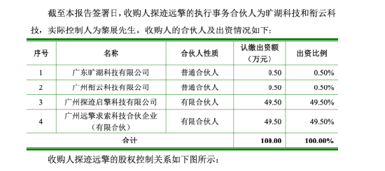 卖毛毯的真爱美家迎来AI背景新主,黎展再掏5.99亿元,要约收购图什么? | 长三角资本局 第3张 卖毛毯的真爱美家迎来AI背景新主,黎展再掏5.99亿元,要约收购图什么? | 长三角资本局 第3张