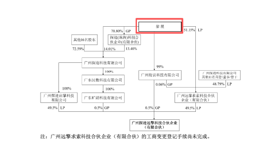 卖毛毯的真爱美家迎来AI背景新主,黎展再掏5.99亿元,要约收购图什么? | 长三角资本局 第7张 卖毛毯的真爱美家迎来AI背景新主,黎展再掏5.99亿元,要约收购图什么? | 长三角资本局 第7张