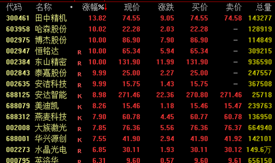 尾盘涨停！601869再创新高  第2张