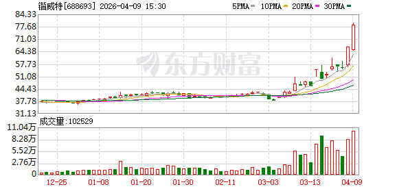 锴威特2025年净利-9078.26万元  第1张