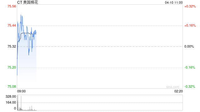 华泰期货：美棉维持强势，原糖继续走弱  第2张