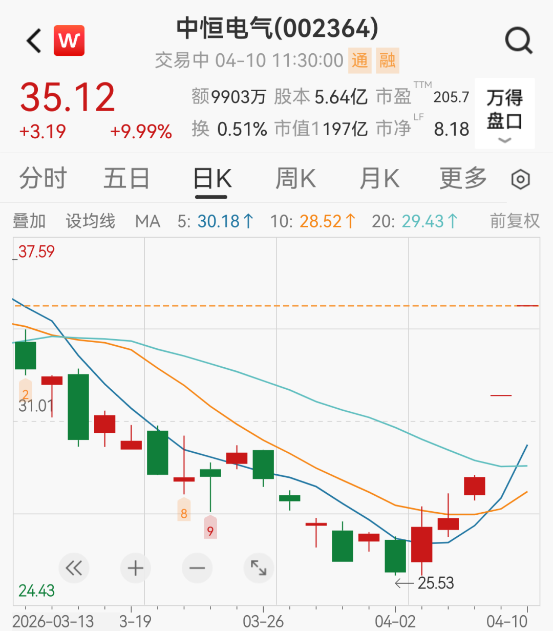 宁德时代41亿入局，翻倍大牛股连续两日涨停  第1张