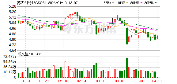 老将回归 王亮担任苏农银行行长  第1张