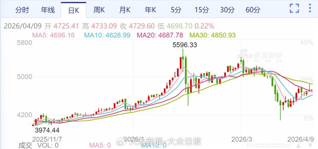 地缘冲突反复,部分央行抛售黄金,黄金短期或仍维持承压态势 第3张 地缘冲突反复,部分央行抛售黄金,黄金短期或仍维持承压态势 第3张