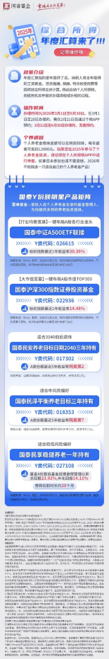 个税汇算别漏掉ta!感叹基金Y份额真香的时候到了 第1张 个税汇算别漏掉ta!感叹基金Y份额真香的时候到了 第1张
