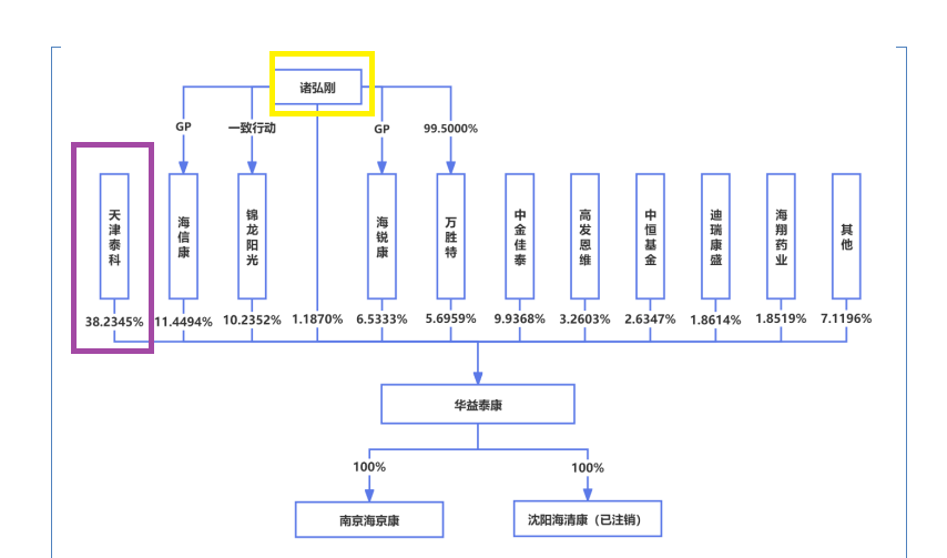 华益泰康IPO:更换保荐券商“闪电”完成辅导 实控人认定及稳定性待考 产能利用率大降仍扩产 第2张 华益泰康IPO:更换保荐券商“闪电”完成辅导 实控人认定及稳定性待考 产能利用率大降仍扩产 第2张