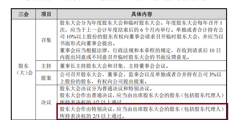 华益泰康IPO:更换保荐券商“闪电”完成辅导 实控人认定及稳定性待考 产能利用率大降仍扩产 第3张 华益泰康IPO:更换保荐券商“闪电”完成辅导 实控人认定及稳定性待考 产能利用率大降仍扩产 第3张
