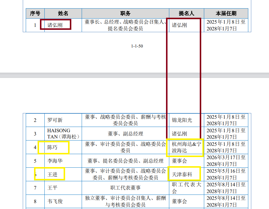 华益泰康IPO:更换保荐券商“闪电”完成辅导 实控人认定及稳定性待考 产能利用率大降仍扩产 第4张 华益泰康IPO:更换保荐券商“闪电”完成辅导 实控人认定及稳定性待考 产能利用率大降仍扩产 第4张