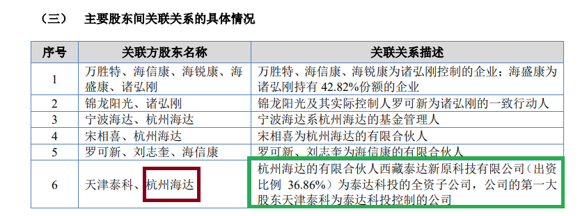 华益泰康IPO:更换保荐券商“闪电”完成辅导 实控人认定及稳定性待考 产能利用率大降仍扩产 第5张 华益泰康IPO:更换保荐券商“闪电”完成辅导 实控人认定及稳定性待考 产能利用率大降仍扩产 第5张