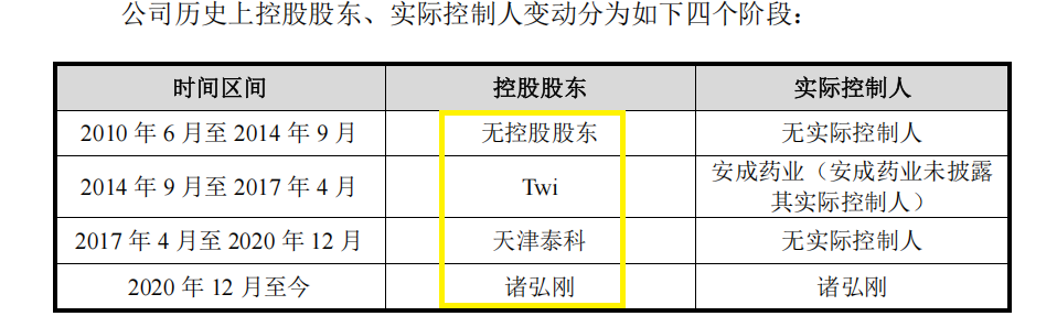 华益泰康IPO:更换保荐券商“闪电”完成辅导 实控人认定及稳定性待考 产能利用率大降仍扩产 第6张 华益泰康IPO:更换保荐券商“闪电”完成辅导 实控人认定及稳定性待考 产能利用率大降仍扩产 第6张