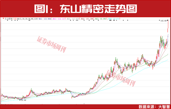 业绩增长超300倍！股价创三年新高！这些公司今年一季度业绩暴增！  第1张